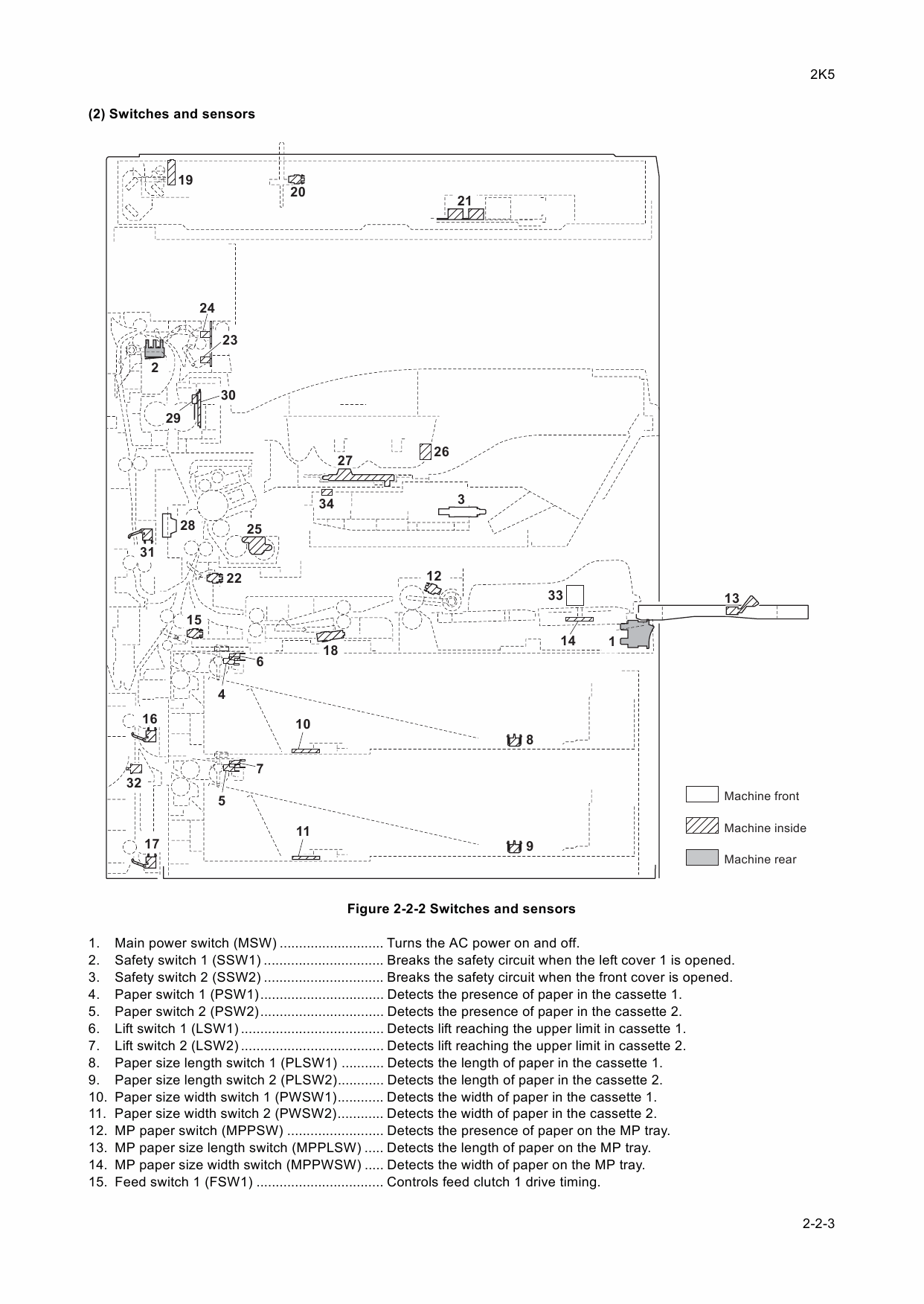 KYOCERA MFP TASKalfa-300i Service Manual-5